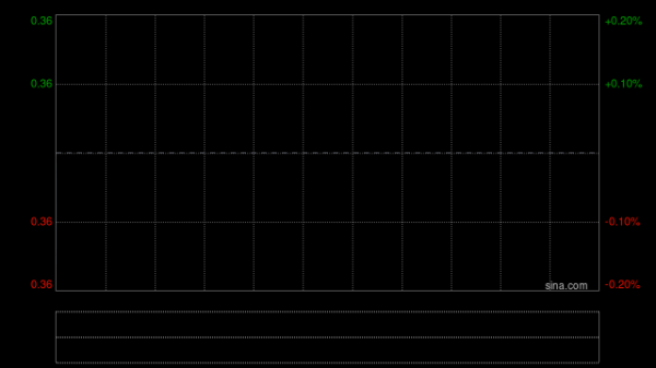 配资炒股 数科集团将于5月2日上午起短暂停牌